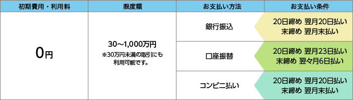 ご利用条件